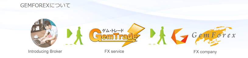 GEMFOREX(ゲムフォレックス)ユーザーなら無料で自動売買できる